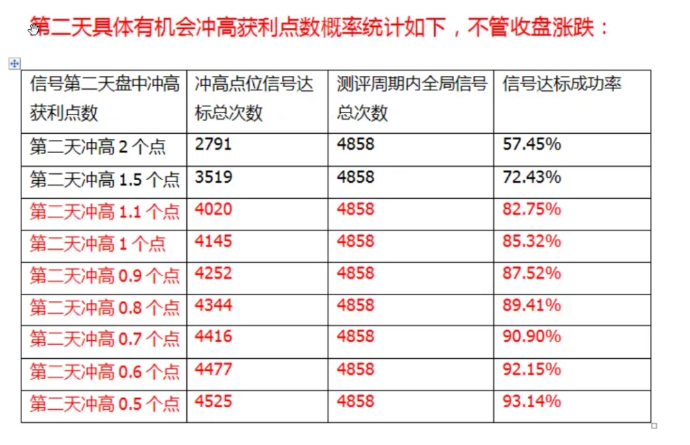 通达信【满堂红】副图+选股排序指标公式
