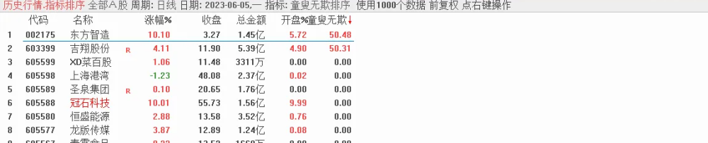 金钻《童叟无欺V2》电脑手机通用,源码手快有手慢无