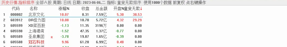 金钻《童叟无欺V2》电脑手机通用,源码手快有手慢无