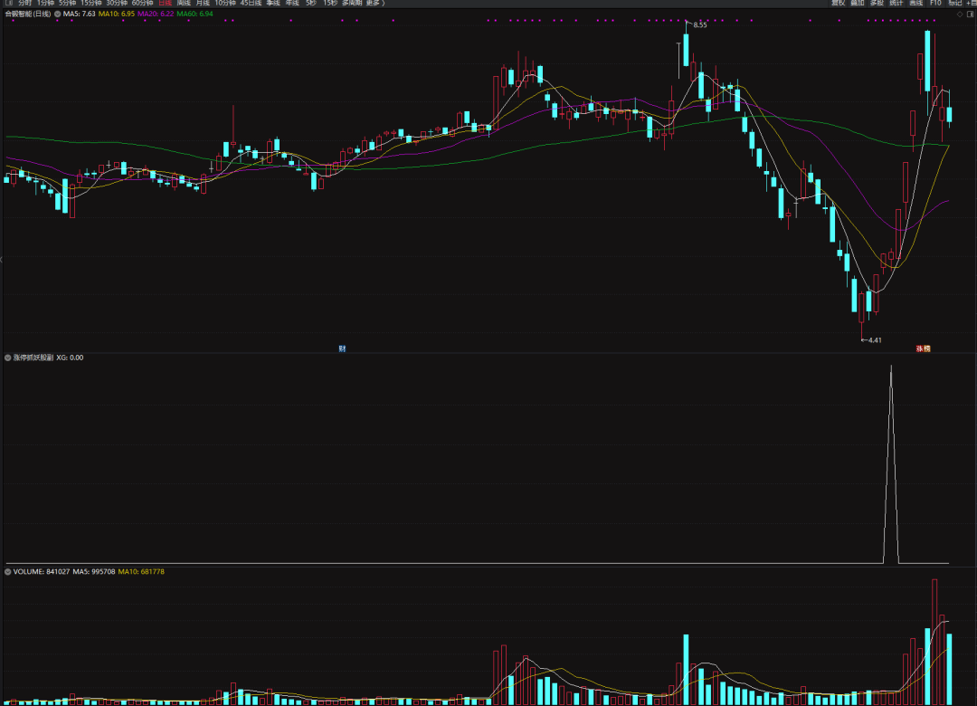 【涨停抓妖股】涨停战法,一年胜率84%! 【涨停抓妖股】涨停战法,一年胜率84%!