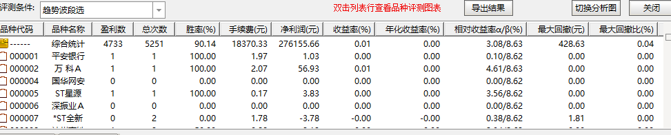 【趋势波段】主图+选股公式，20日胜率77.4%