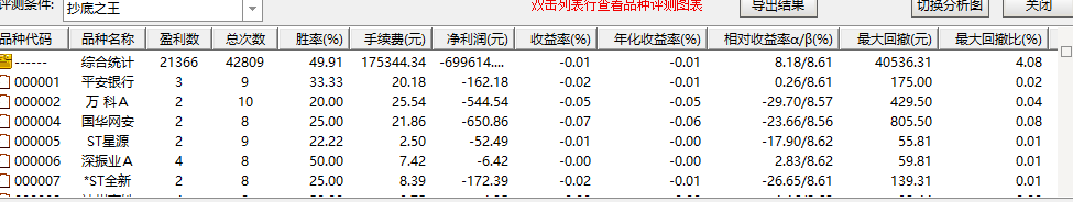 【抄底之王】幅图/选股指标，精准捕捉主升浪，提高资金回报率