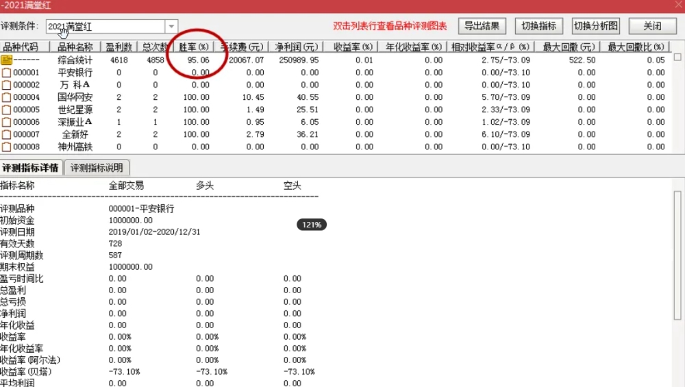 通达信【满堂红】副图+选股排序指标公式