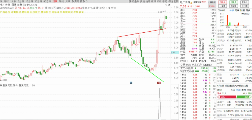金钻《童叟无欺V2》电脑手机通用,源码手快有手慢无