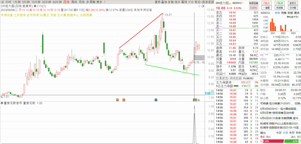 金钻《童叟无欺V2》电脑手机通用,源码手快有手慢无