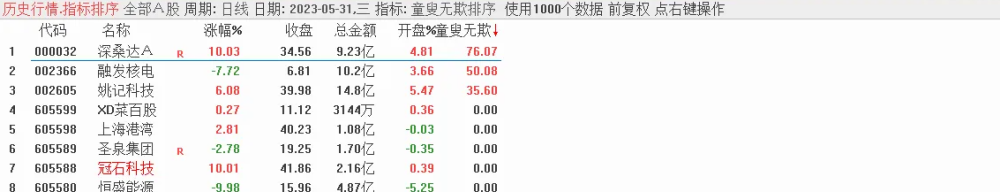 金钻《童叟无欺V2》电脑手机通用,源码手快有手慢无