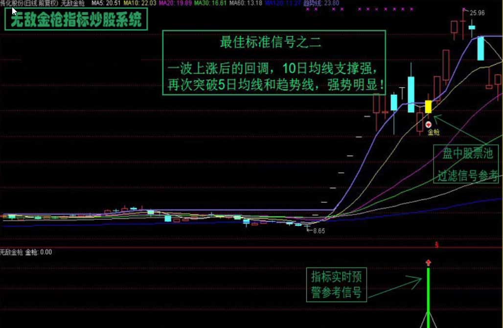 通达信/无敌金枪炒股指标/技术型态战法/股票池预警/抓涨停绝技 通达信/无敌金枪炒股指标/技术型态战法/股票池预警/抓涨停绝技