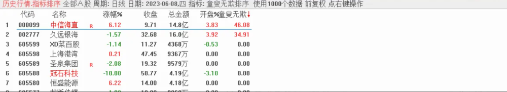 金钻《童叟无欺V2》电脑手机通用,源码手快有手慢无