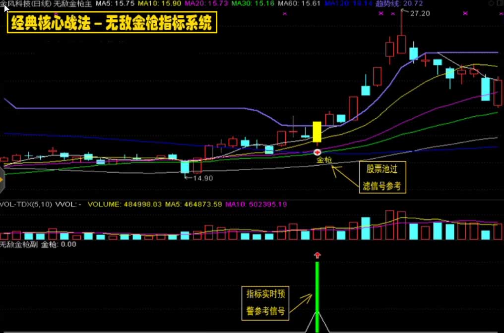 通达信/无敌金枪炒股指标/技术型态战法/股票池预警/抓涨停绝技 通达信/无敌金枪炒股指标/技术型态战法/股票池预警/抓涨停绝技