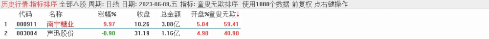 金钻《童叟无欺V2》电脑手机通用,源码手快有手慢无