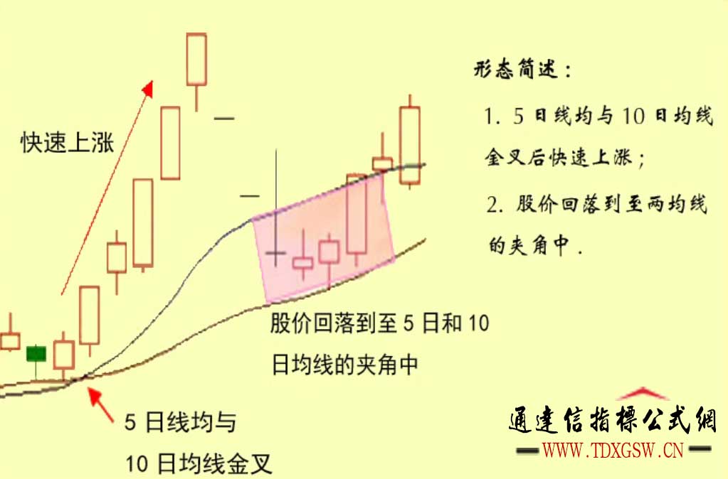 【金钻指标】无敌小金边，助你弱市行情中掘金！