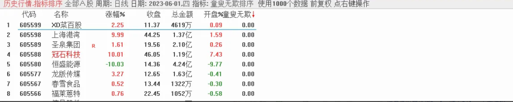 金钻《童叟无欺V2》电脑手机通用,源码手快有手慢无