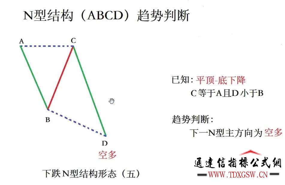 通达信超强N型之【十八罗汉SVIP】副图/选股 德圣通原创架构