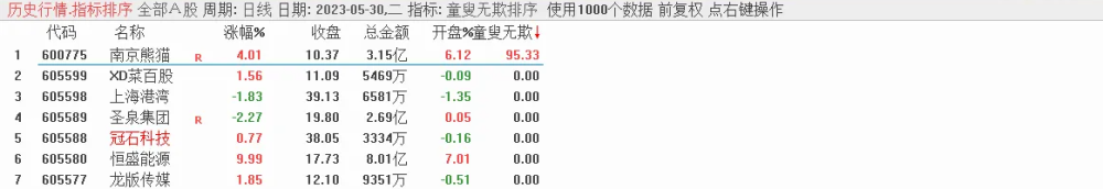 金钻《童叟无欺V2》电脑手机通用,源码手快有手慢无