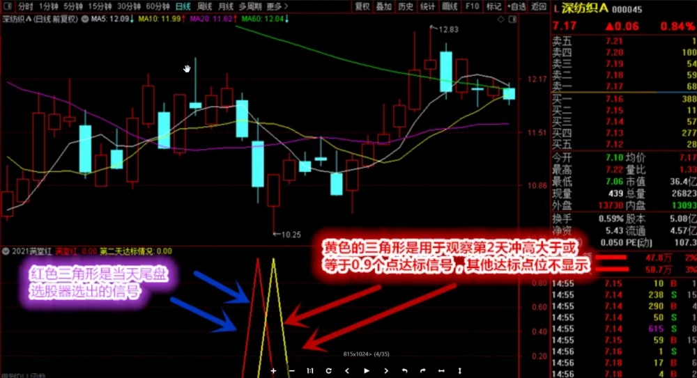 通达信【满堂红】副图+选股排序指标公式