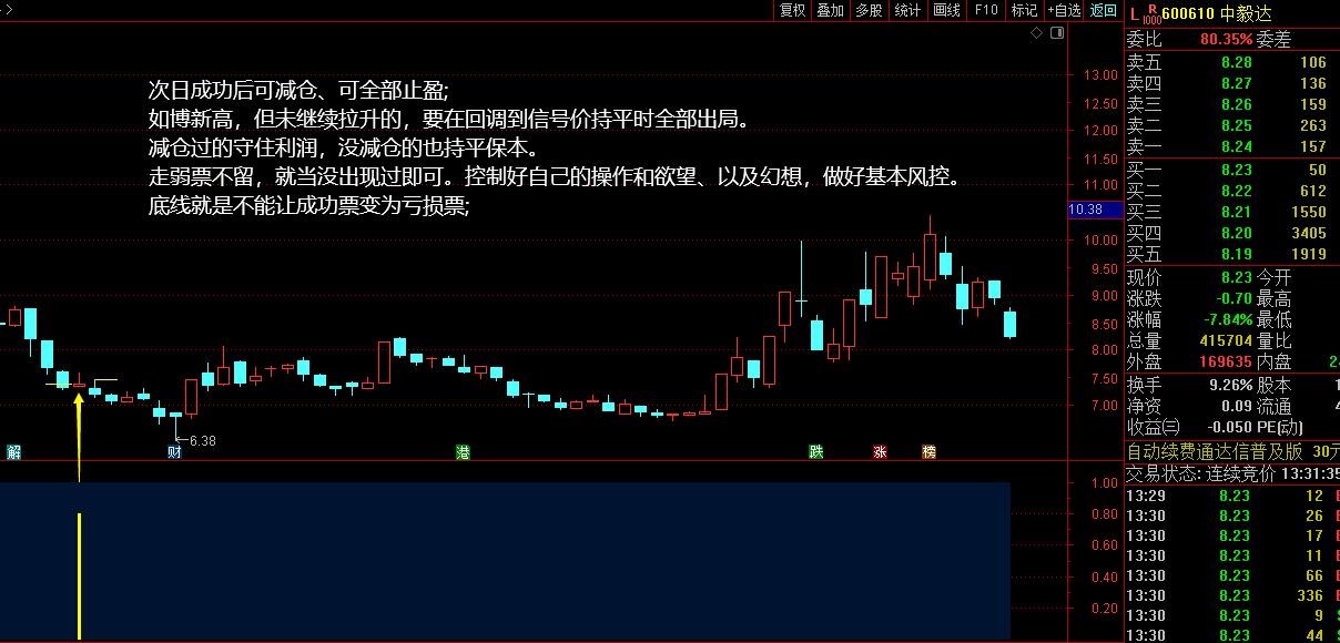 【金针寻龙】扭转乾坤高胜率★右侧交易安全性高★短线选股利器 【金针寻龙】扭转乾坤高胜率★右侧交易安全性高★短线选股利器