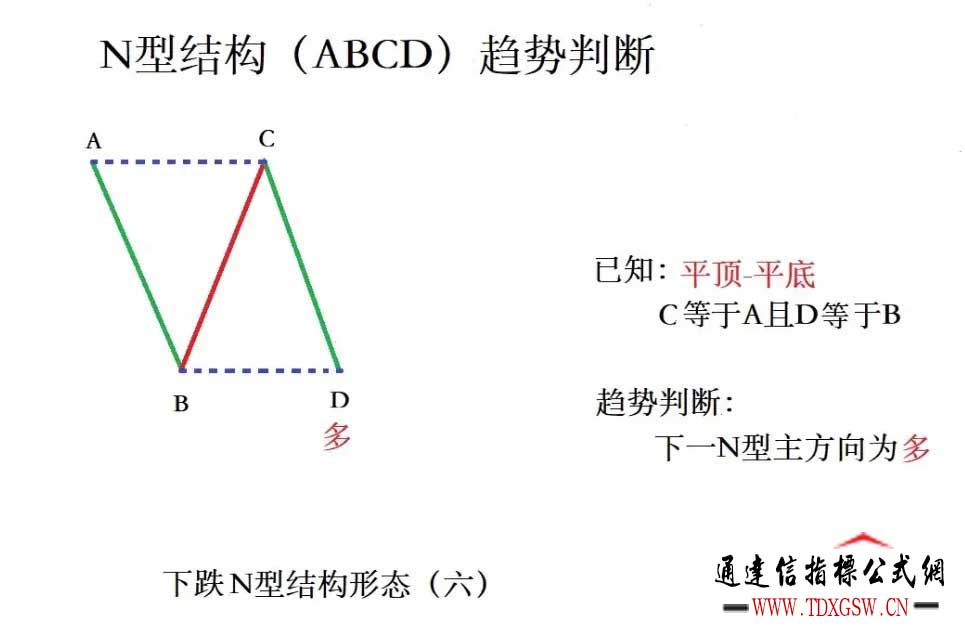 通达信超强N型之【十八罗汉SVIP】副图/选股 德圣通原创架构