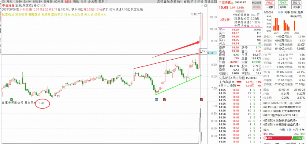 金钻《童叟无欺V2》电脑手机通用,源码手快有手慢无