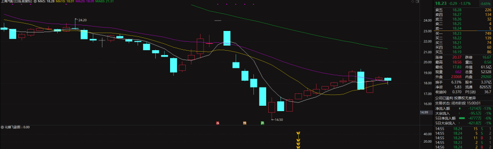 通达信金钻抄底指标-跌的越凶信号越多 通达信金钻抄底指标-跌的越凶信号越多