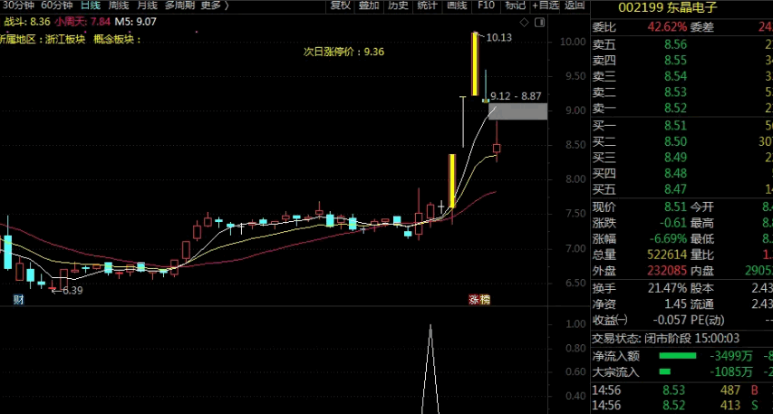 堪比金钻 九哥作品〖剑过留名〗副图/选股指标 只为上涨 票少而精 解密