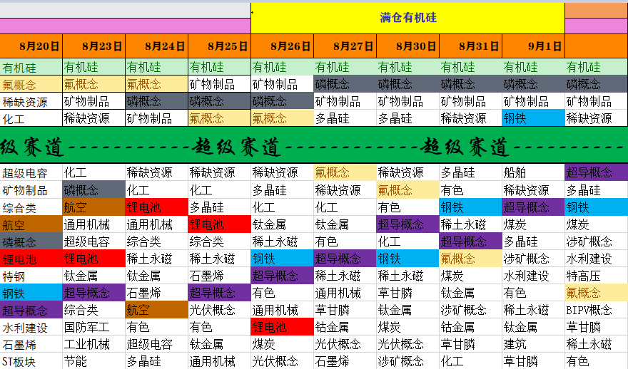 【老指标】超级赛道动量图，挖掘主线的超级法宝，寻找中军和人气龙头的超级必备！一年10倍不是梦