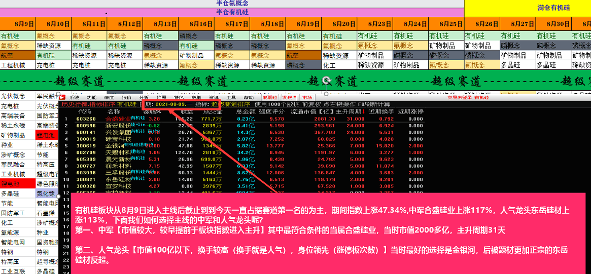 【老指标】超级赛道动量图，挖掘主线的超级法宝，寻找中军和人气龙头的超级必备！一年10倍不是梦
