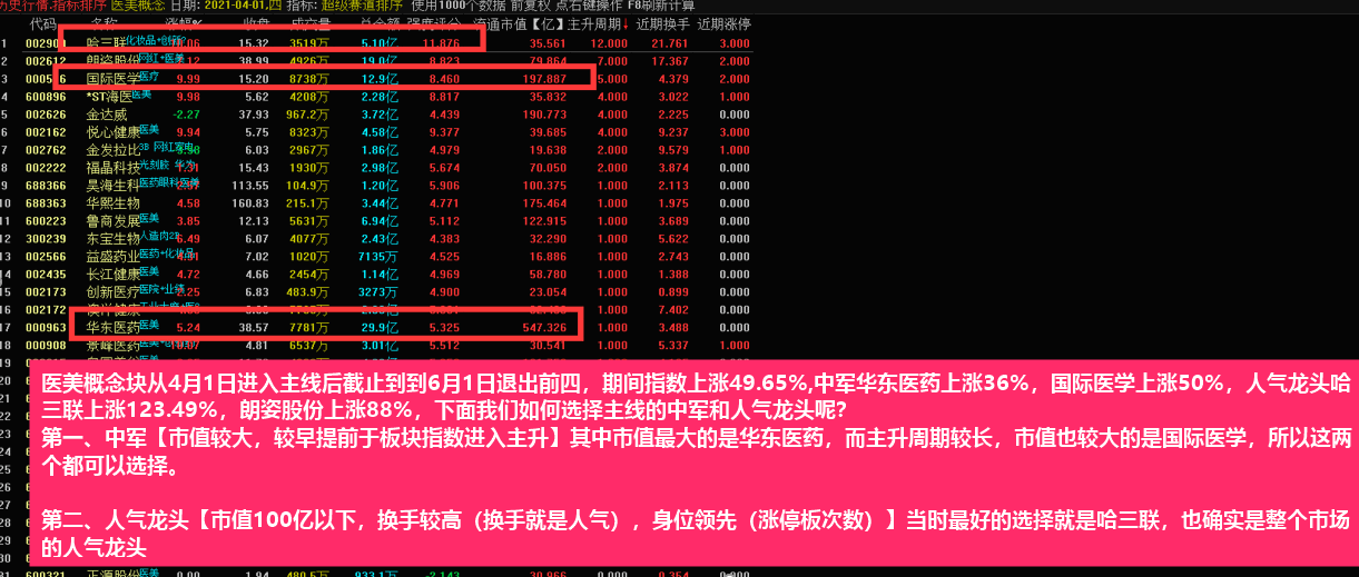 【老指标】超级赛道动量图，挖掘主线的超级法宝，寻找中军和人气龙头的超级必备！一年10倍不是梦