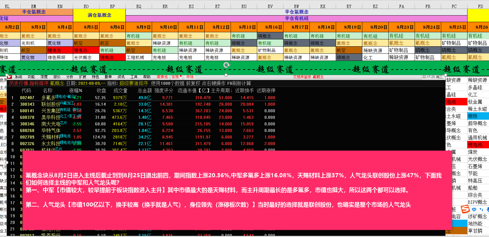 【老指标】超级赛道动量图，挖掘主线的超级法宝，寻找中军和人气龙头的超级必备！一年10倍不是梦