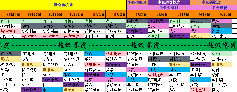 【老指标】超级赛道动量图，挖掘主线的超级法宝，寻找中军和人气龙头的超级必备！一年10倍不是梦