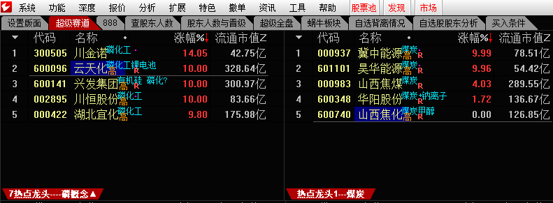 【老指标】超级赛道动量图，挖掘主线的超级法宝，寻找中军和人气龙头的超级必备！一年10倍不是梦