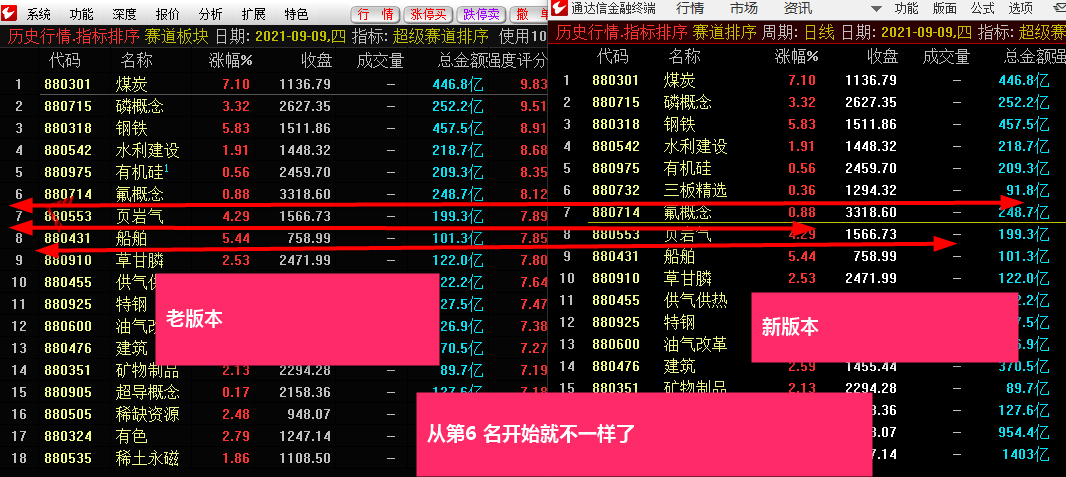 【老指标】超级赛道动量图，挖掘主线的超级法宝，寻找中军和人气龙头的超级必备！一年10倍不是梦