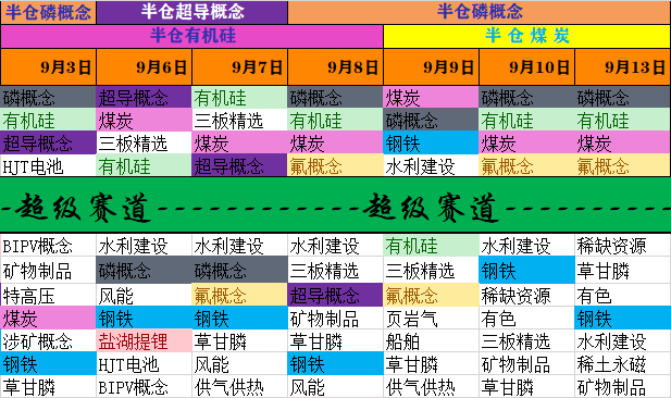 【老指标】超级赛道动量图，挖掘主线的超级法宝，寻找中军和人气龙头的超级必备！一年10倍不是梦