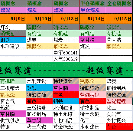 【老指标】超级赛道动量图，挖掘主线的超级法宝，寻找中军和人气龙头的超级必备！一年10倍不是梦