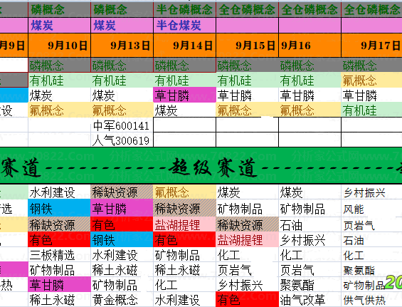 【老指标】超级赛道动量图，挖掘主线的超级法宝，寻找中军和人气龙头的超级必备！一年10倍不是梦