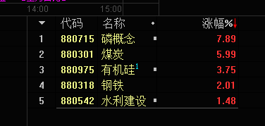 【老指标】超级赛道动量图，挖掘主线的超级法宝，寻找中军和人气龙头的超级必备！一年10倍不是梦
