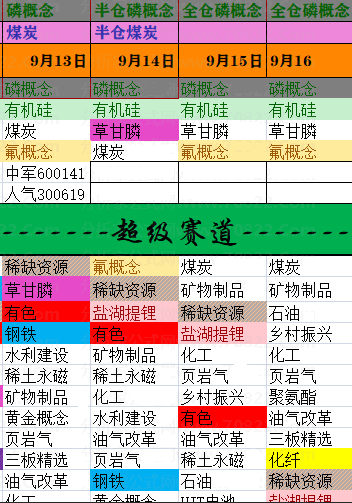 【老指标】超级赛道动量图，挖掘主线的超级法宝，寻找中军和人气龙头的超级必备！一年10倍不是梦