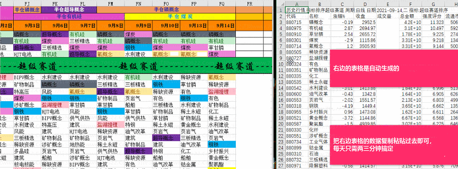 【老指标】超级赛道动量图，挖掘主线的超级法宝，寻找中军和人气龙头的超级必备！一年10倍不是梦