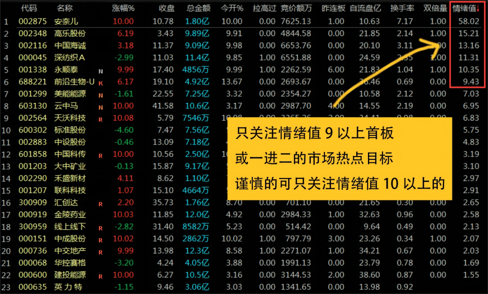 【通达信】竞价追击情绪强度副图排序指标公式 核心牛股接力必备利器