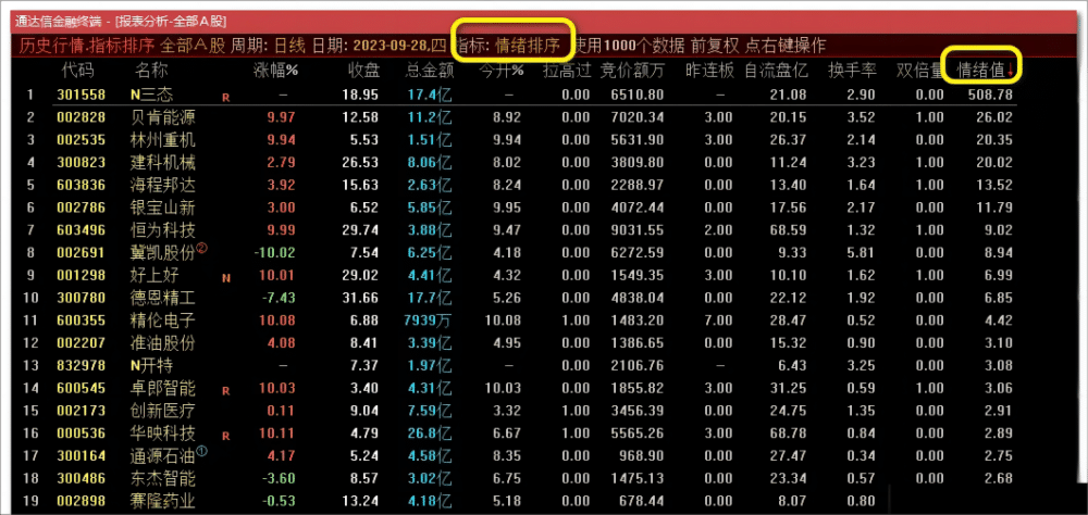 【通达信】竞价追击情绪强度副图排序指标公式 核心牛股接力必备利器
