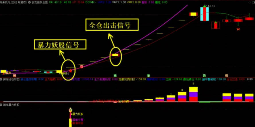 【高胜率】〖御龙捉妖〗主图/副图/选股指标 钻石超牛 暴力妖股捕捉妖股脉络