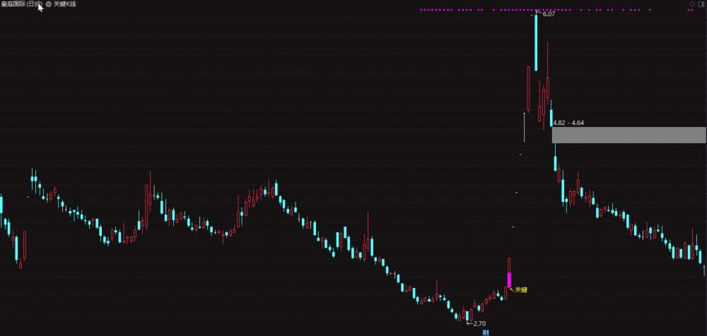 通达信关键K低位进主图/选股预警 游资打板利器  大师精品