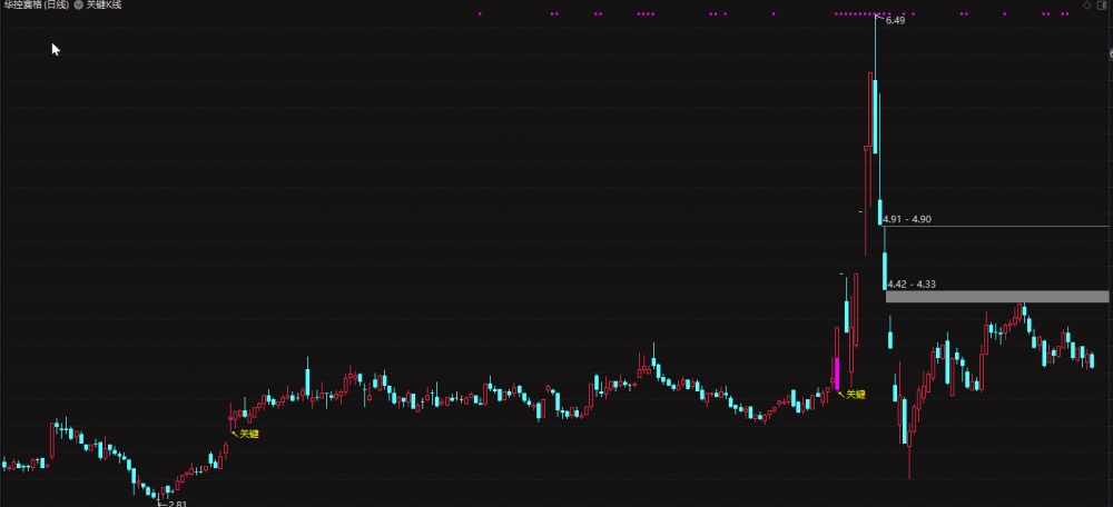 通达信关键K低位进主图/选股预警 游资打板利器  大师精品