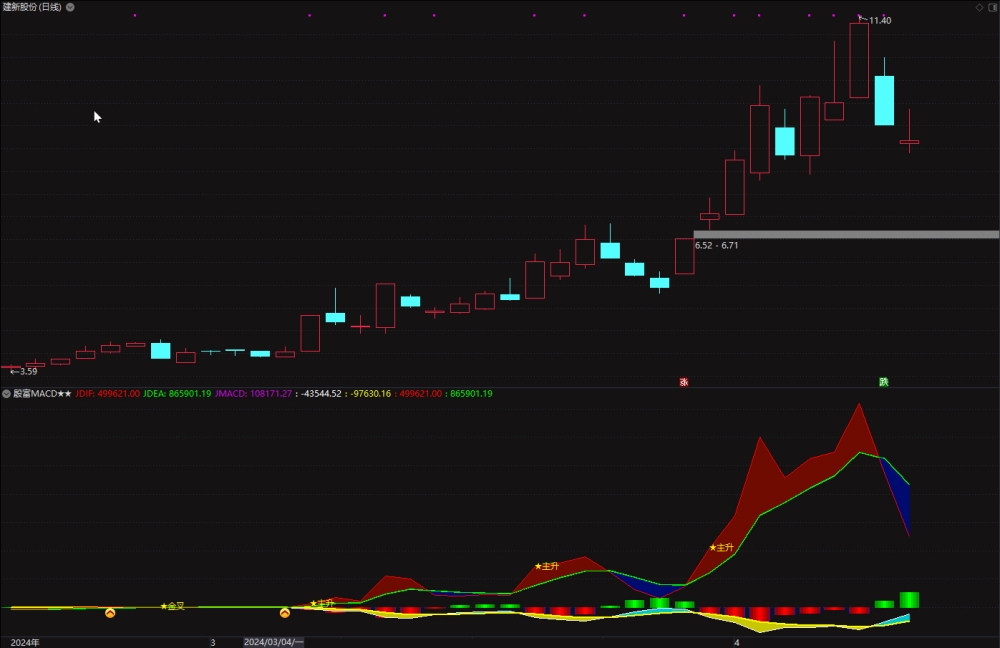 通达信【殷富系列MACD】全网独一量价融合的指标