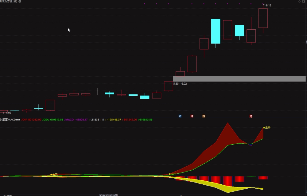 通达信【殷富系列MACD】全网独一量价融合的指标