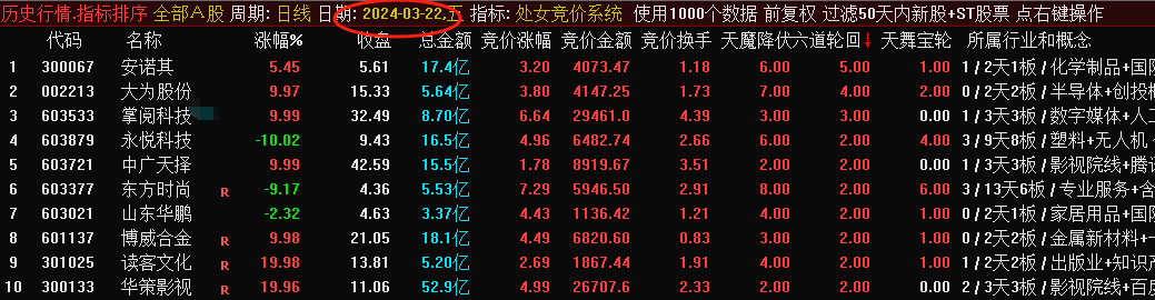 【处女竞价系统】排序公式改选股/副图 无加密，次日摸/封板率33.3%/17.9%