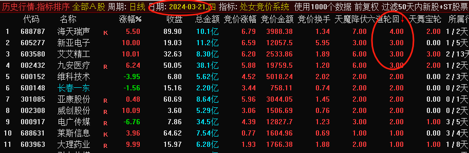 【处女竞价系统】排序公式改选股/副图 无加密，次日摸/封板率33.3%/17.9%