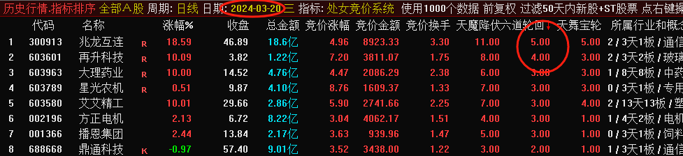【处女竞价系统】排序公式改选股/副图 无加密，次日摸/封板率33.3%/17.9%