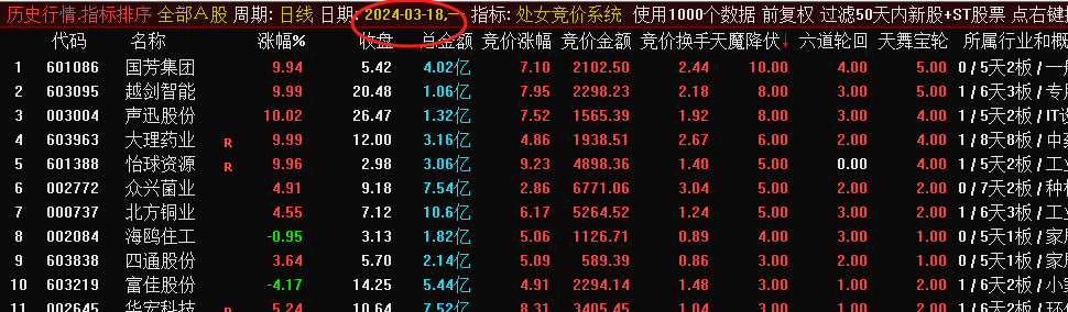 【处女竞价系统】排序公式改选股/副图 无加密，次日摸/封板率33.3%/17.9%