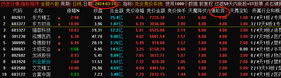 【处女竞价系统】排序公式改选股/副图 无加密，次日摸/封板率33.3%/17.9%