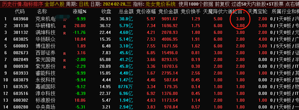 【处女竞价系统】排序公式改选股/副图 无加密，次日摸/封板率33.3%/17.9%
